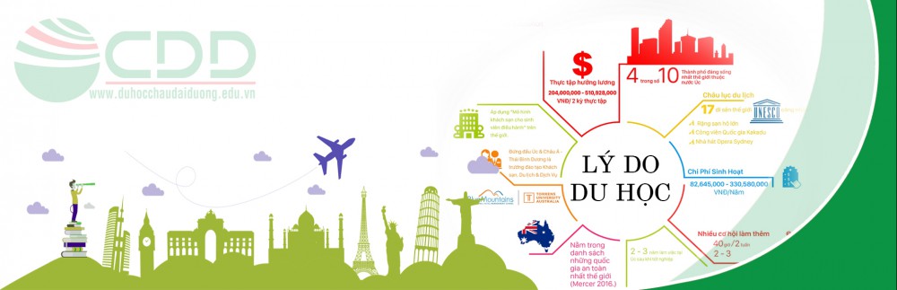 Trường Cao đẳng Cộng đồng Spokane, du học Mỹ